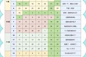 每日一占2025年05月27日测学业