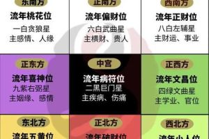 周易测字2025年05月27日幸运数字是什么