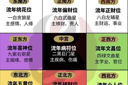 周易测字2025年05月27日幸运数字是什么