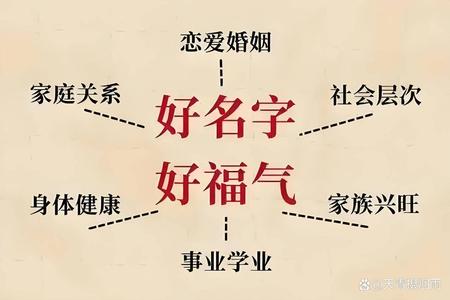 名字测算2025年05月27日测爱情