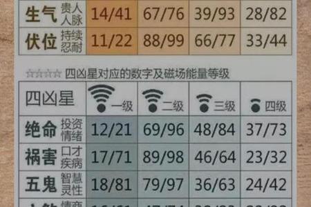 周易测字2025年06月01日测今日出门吉凶