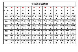 周易测字2025年06月03日测今日出门吉凶