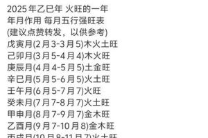 名字测算2025年06月04日测心里所想是否如愿